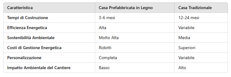 Screenshot 2025-03-15 19.22.48 casa prefabbricata in legno